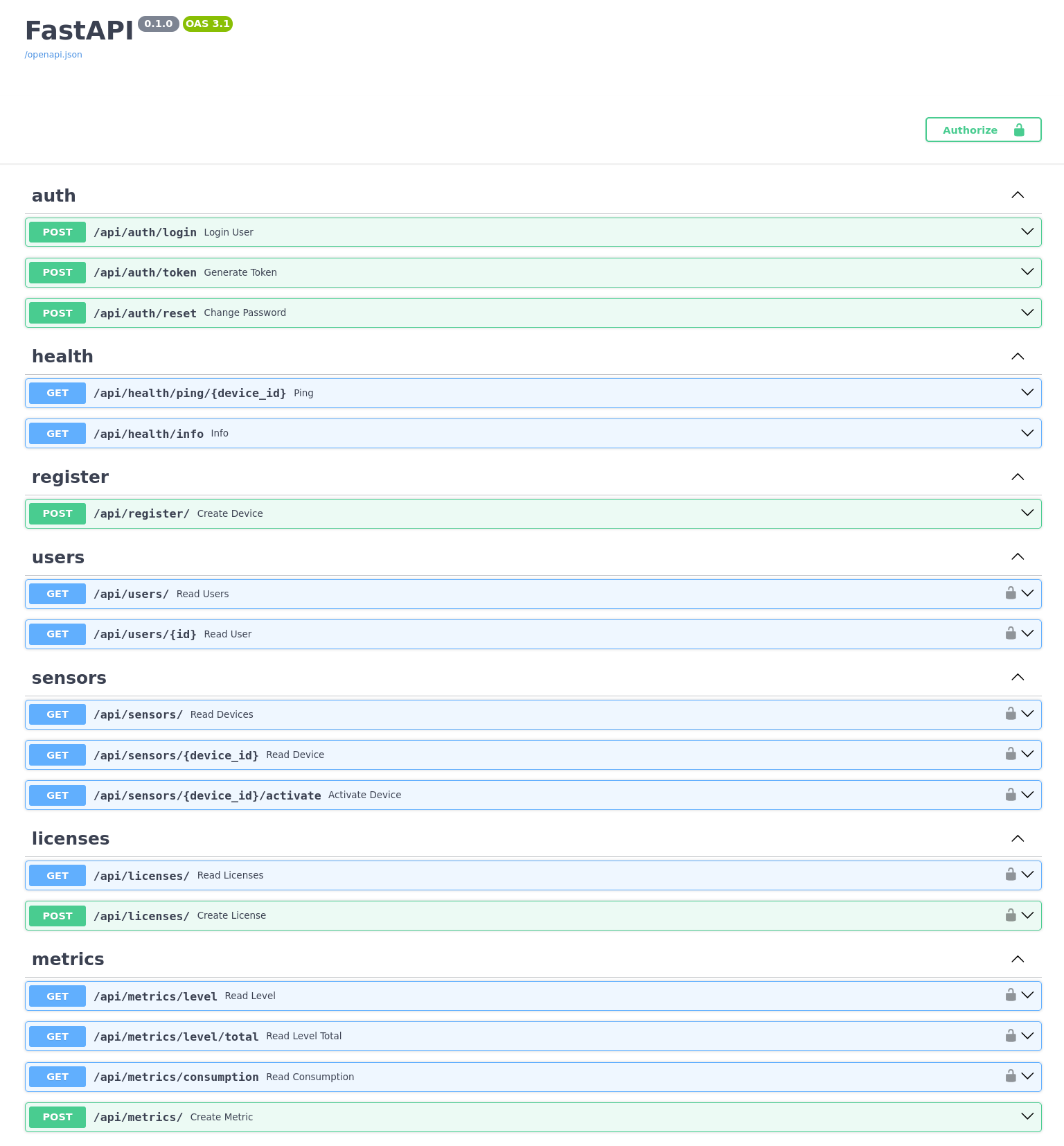 API Swagger